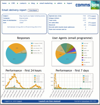 CommsBox reporting and analytics